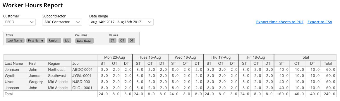 construction daily report log for contractors